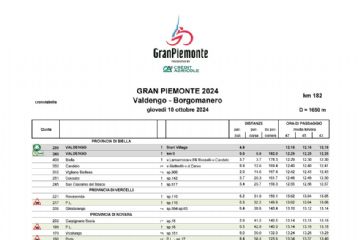 Gara Ciclistica GranPiemonte 2024 - Valdengo-Borgomanero